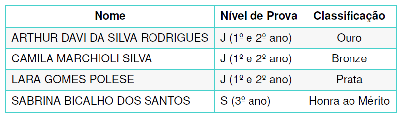 Olimpíadas de Matemática do CEFET-MG – GTMAT